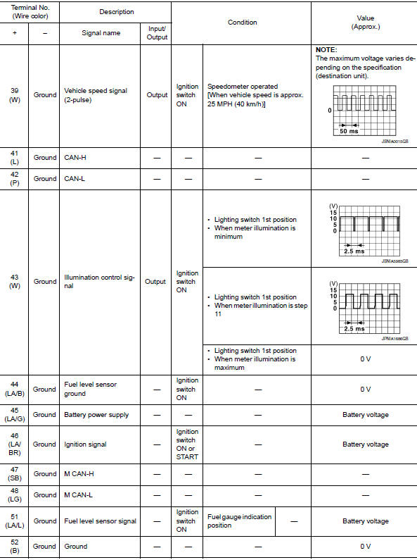 Nissan Rogue Service Manual Combination meter ECU diagnosis